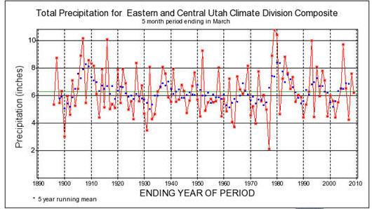 utahcd1